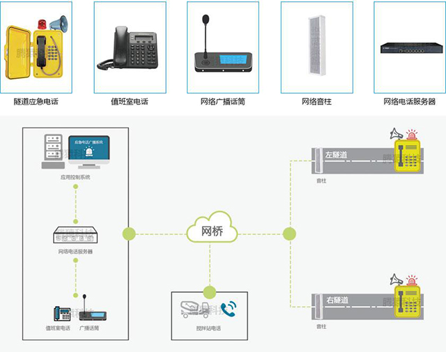 IP應(yīng)急報(bào)警廣播電話